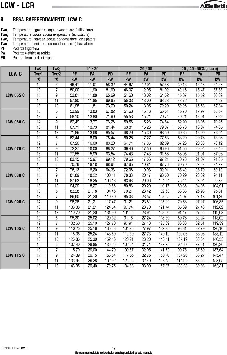 C LCW 090 C LCW 105 C LCW 115 C Twc 1 Twc 2 15 / 30 29 / 35 40 / 45 (35% glicole) Twe1 Twe2 PF PA PD PF PA PD PF PA PD C C kw kw kw kw kw kw kw kw kw 10 5 46,41 11,91 58,32 44,67 12,91 57,58 39,15