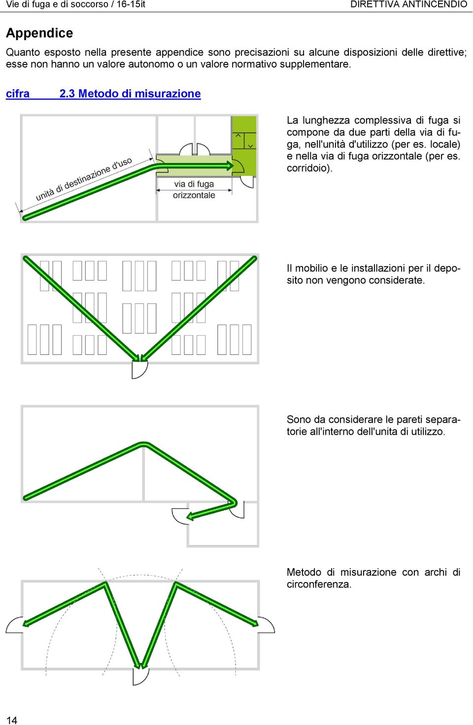 3 Metodo di misurazione La lunghezza complessiva di fuga si compone da due parti della via di fuga, nell'unità d'utilizzo (per es.