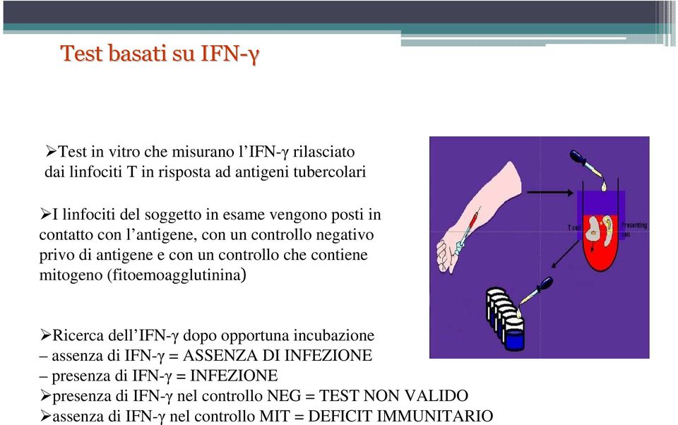 contiene mitogeno (fitoemoagglutinina) Ricerca dell IFN-γ dopo opportuna incubazione assenza di IFN-γ = ASSENZA DI INFEZIONE