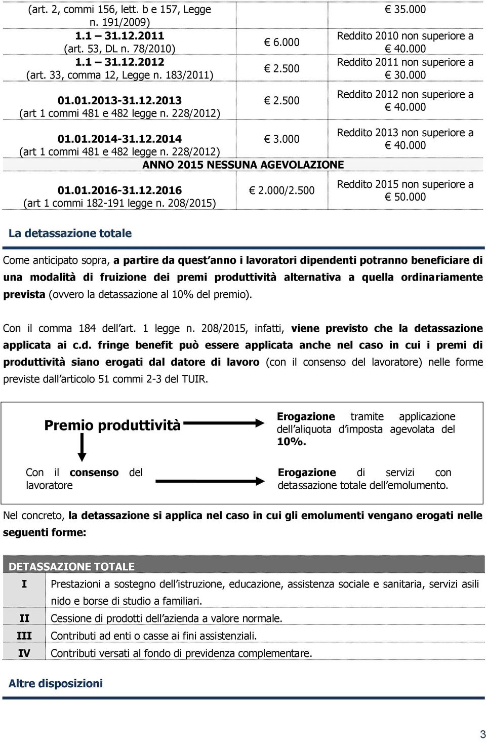 000 (art 1 commi 481 e 482 legge n. 228/2012) ANNO 2015 NESSUNA AGEVOLAZIONE 01.01.2016-31.12.2016 (art 1 commi 182-191 legge n. 208/2015) La detassazione totale 2.000/2.