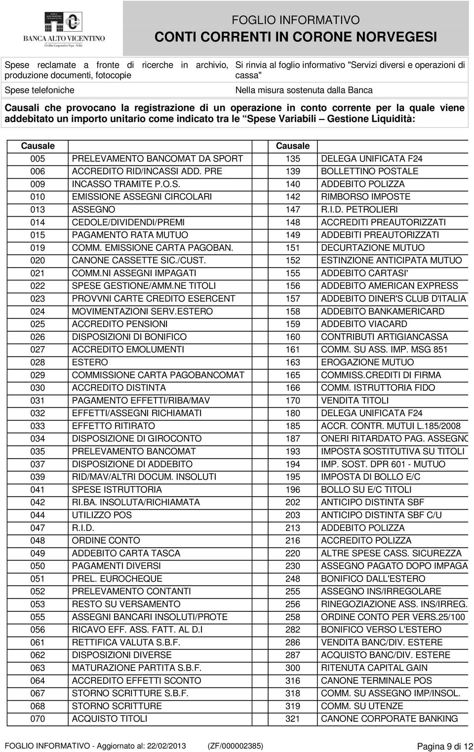 Liquidità: Causale Causale 005 PRELEVAMENTO BANCOMAT DA SPORT 135 DELEGA UNIFICATA F24 006 ACCREDITO RID/INCASSI ADD. PRE 139 BOLLETTINO POSTALE 009 INCASSO TRAMITE P.O.S. 140 ADDEBITO POLIZZA 010 EMISSIONE ASSEGNI CIRCOLARI 142 RIMBORSO IMPOSTE 013 ASSEGNO 147 R.