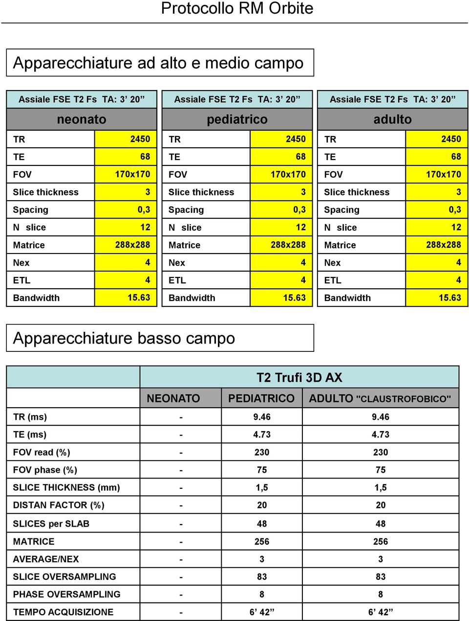 63 Assiale FSE T2 Fs TA: 3 20 adulto TR 2450 TE 68 Spacing 0,3 N slice 12 288x288 Nex 4 ETL 4 Bandwidth 15.