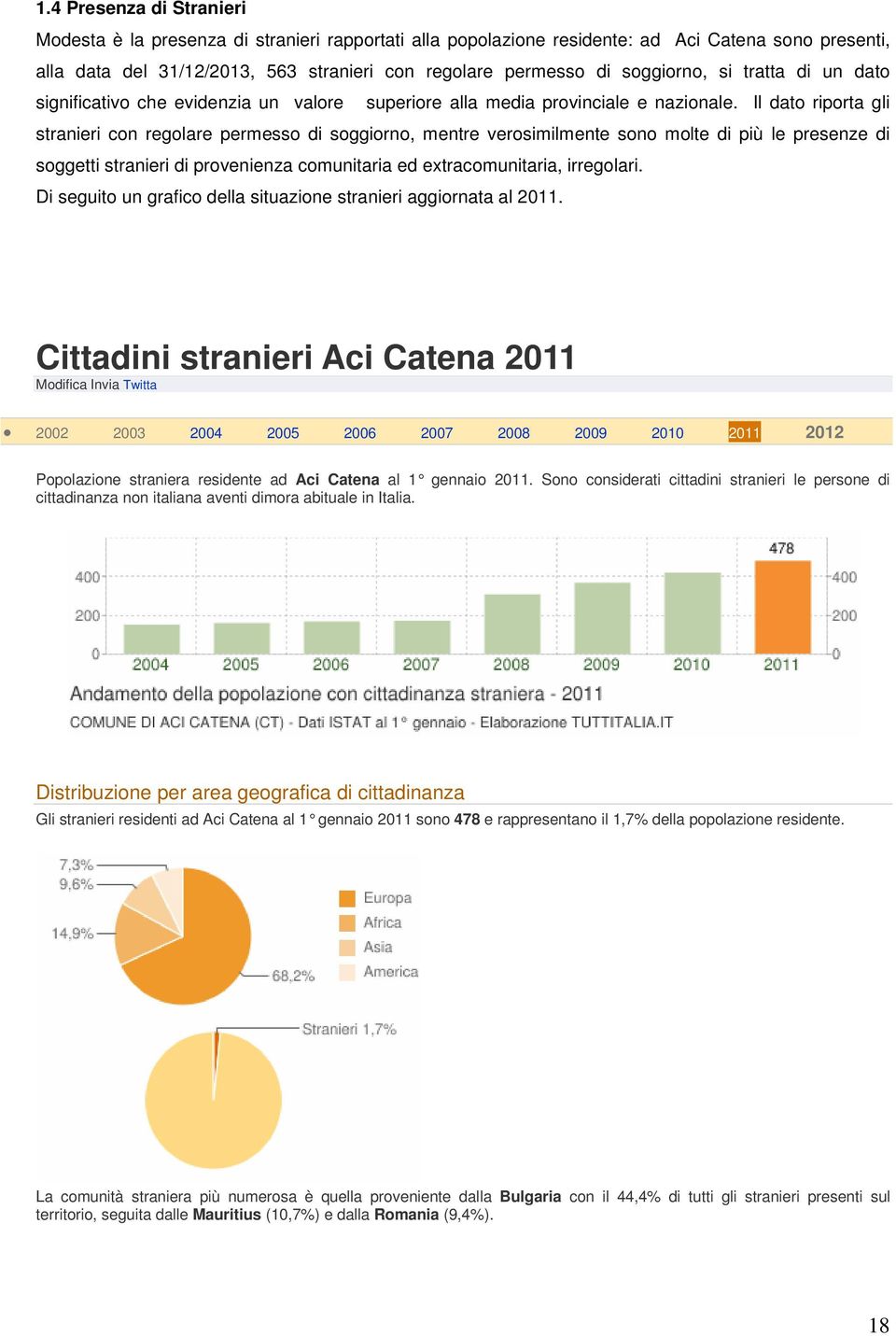 Il dato riporta gli stranieri con regolare permesso di soggiorno, mentre verosimilmente sono molte di più le presenze di soggetti stranieri di provenienza comunitaria ed extracomunitaria, irregolari.