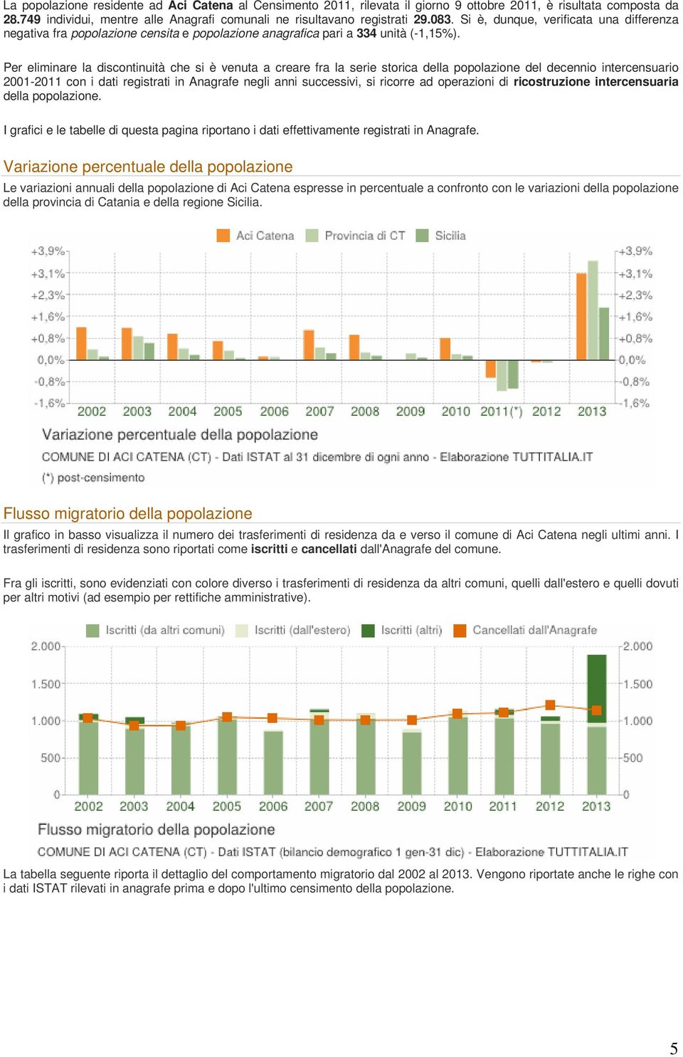 Per eliminare la discontinuità che si è venuta a creare fra la serie storica della popolazione del decennio intercensuario 2001-2011 con i dati registrati in Anagrafe negli anni successivi, si