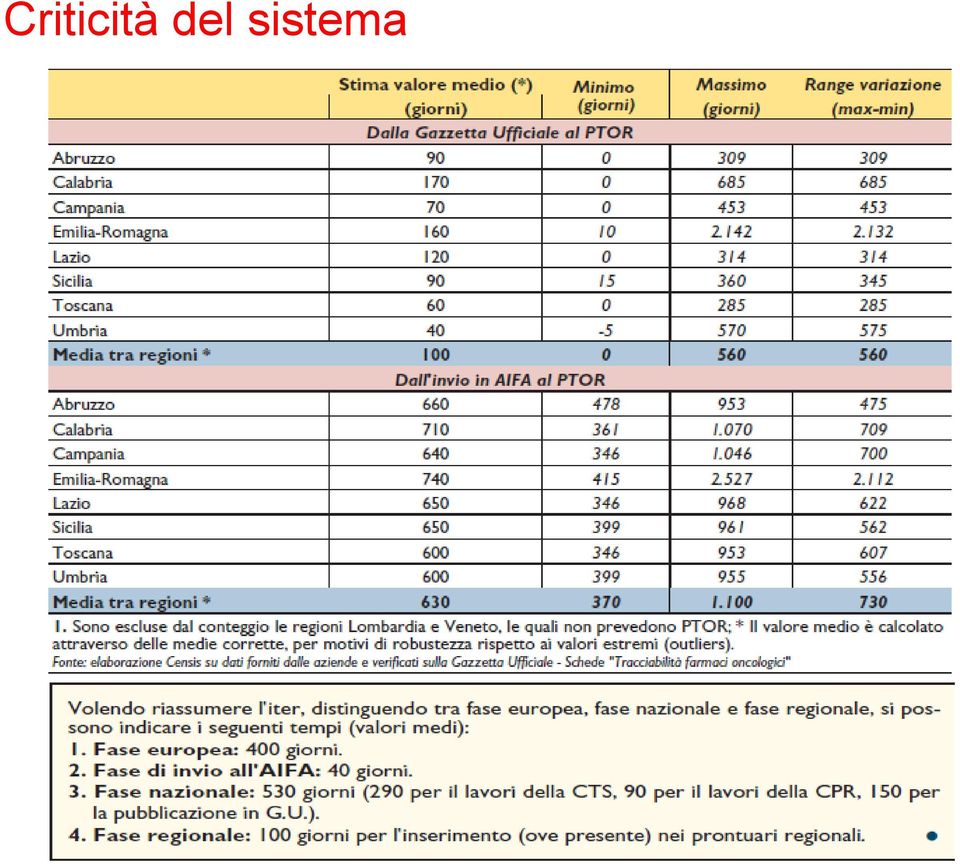 sistema