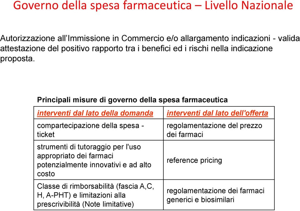 Principali misure di governo della spesa farmaceutica interventi dal lato della domanda compartecipazione della spesa - ticket strumenti di tutoraggio per l'uso appropriato