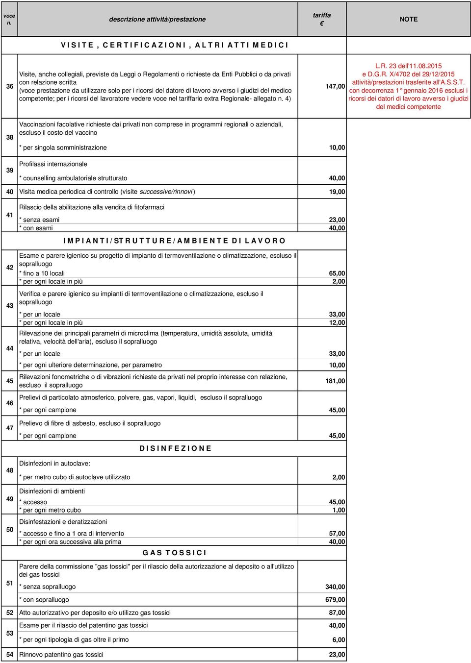 Pubblici o da privati con relazione scritta (voce prestazione da utilizzare solo per i ricorsi del datore di lavoro avverso i giudizi del medico competente; per i ricorsi del lavoratore vedere voce