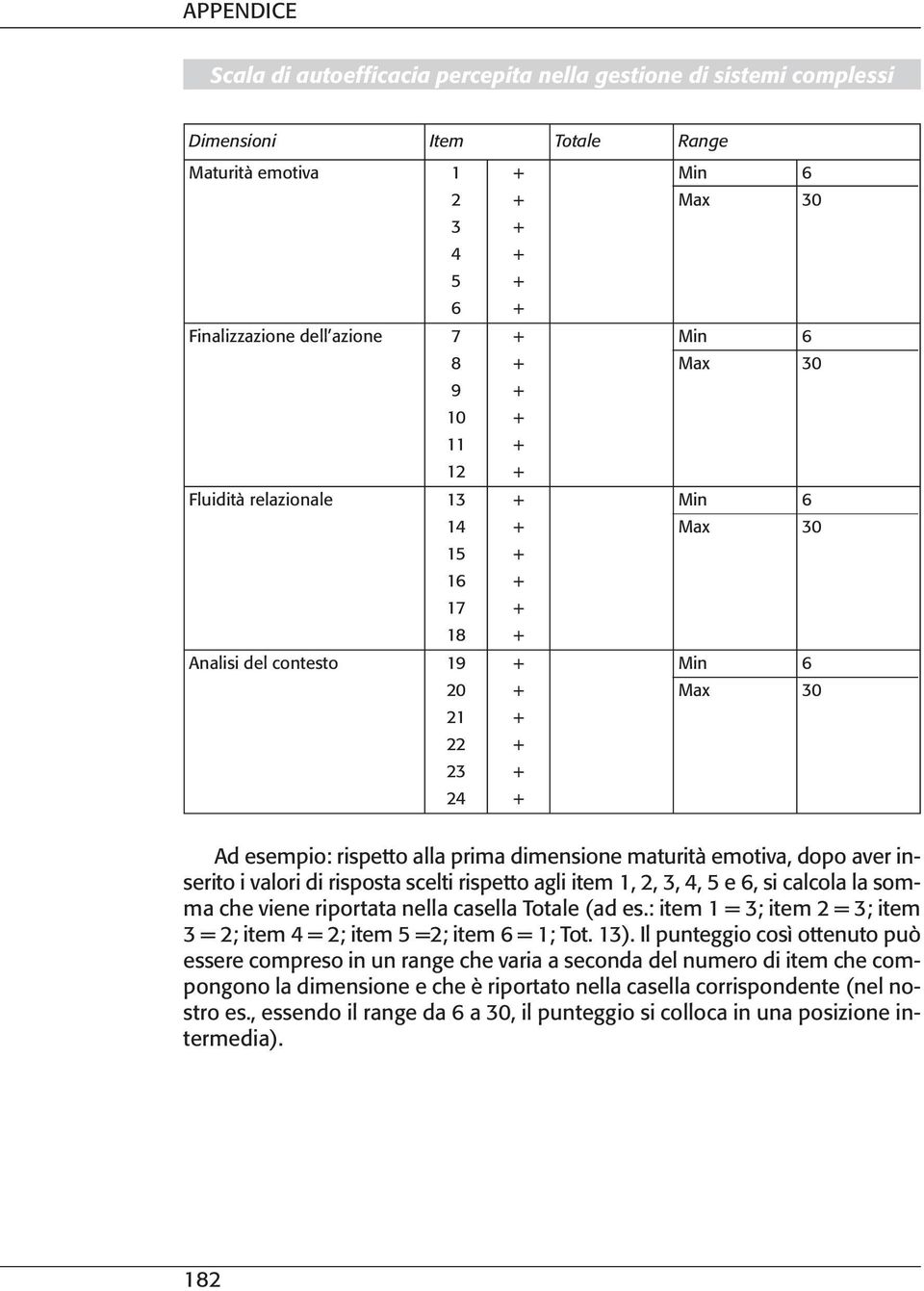 agli item 1, 2, 3, 4, 5 e 6, si calcola la somma che viene riportata nella casella Totale (ad es.: item 1 = 3; item 2 = 3; item 3 = 2; item 4 = 2; item 5 =2; item 6 = 1; Tot. 13).