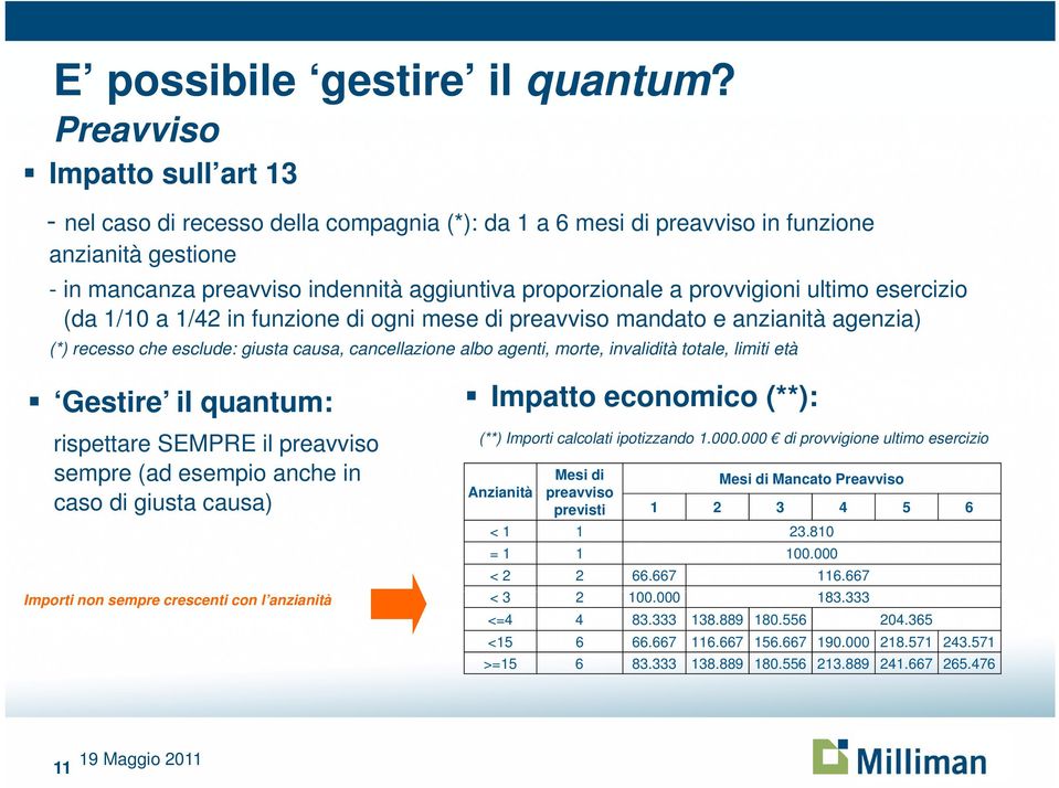 provvigioni ultimo esercizio (da 1/10 a 1/42 in funzione di ogni mese di preavviso mandato e anzianità agenzia) (*) recesso che esclude: giusta causa, cancellazione albo agenti, morte, invalidità