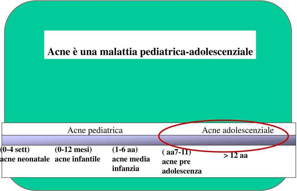 neonatale (0-12 mesi) acne infantile (1-6 aa) acne