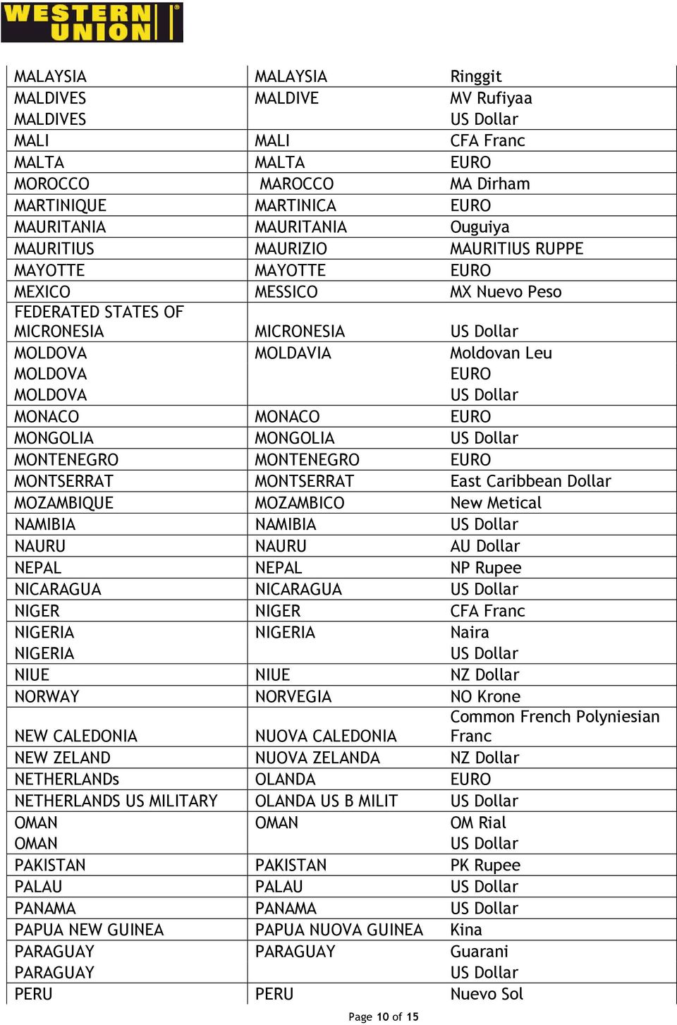 MONGOLIA MONTENEGRO MONTENEGRO EURO MONTSERRAT MONTSERRAT East Caribbean Dollar MOZAMBIQUE MOZAMBICO New Metical NAMIBIA NAMIBIA NAURU NAURU AU Dollar NEPAL NEPAL NP Rupee NICARAGUA NICARAGUA NIGER