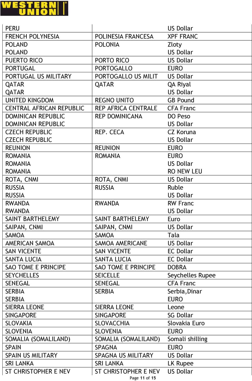 CECA CZ Koruna CZECH REPUBLIC REUNION REUNION EURO ROMANIA ROMANIA EURO ROMANIA ROMANIA RO NEW LEU ROTA, CNMI ROTA, CNMI RUSSIA RUSSIA Ruble RUSSIA RWANDA RWANDA RW Franc RWANDA SAINT BARTHELEMY