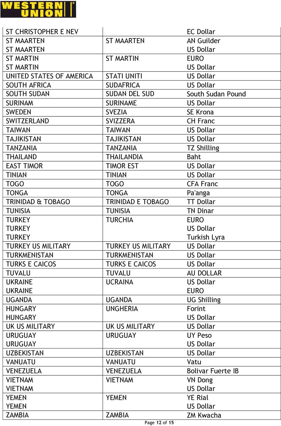 TINIAN TINIAN TOGO TOGO CFA Franc TONGA TONGA Pa'anga TRINIDAD & TOBAGO TRINIDAD E TOBAGO TT Dollar TUNISIA TUNISIA TN Dinar TURKEY TURCHIA EURO TURKEY TURKEY Turkish Lyra TURKEY US MILITARY TURKEY