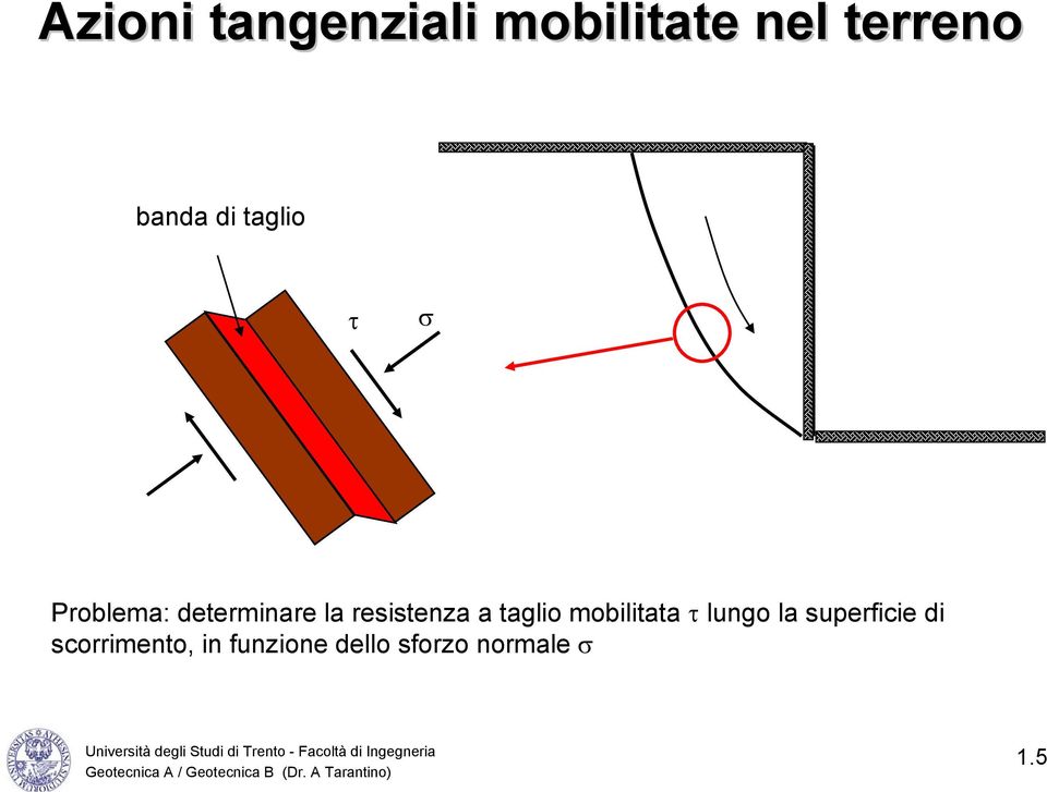 a taglio mobilitata lungo la superficie di