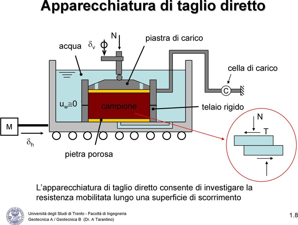 porosa L apparecchiatura di taglio diretto consente di