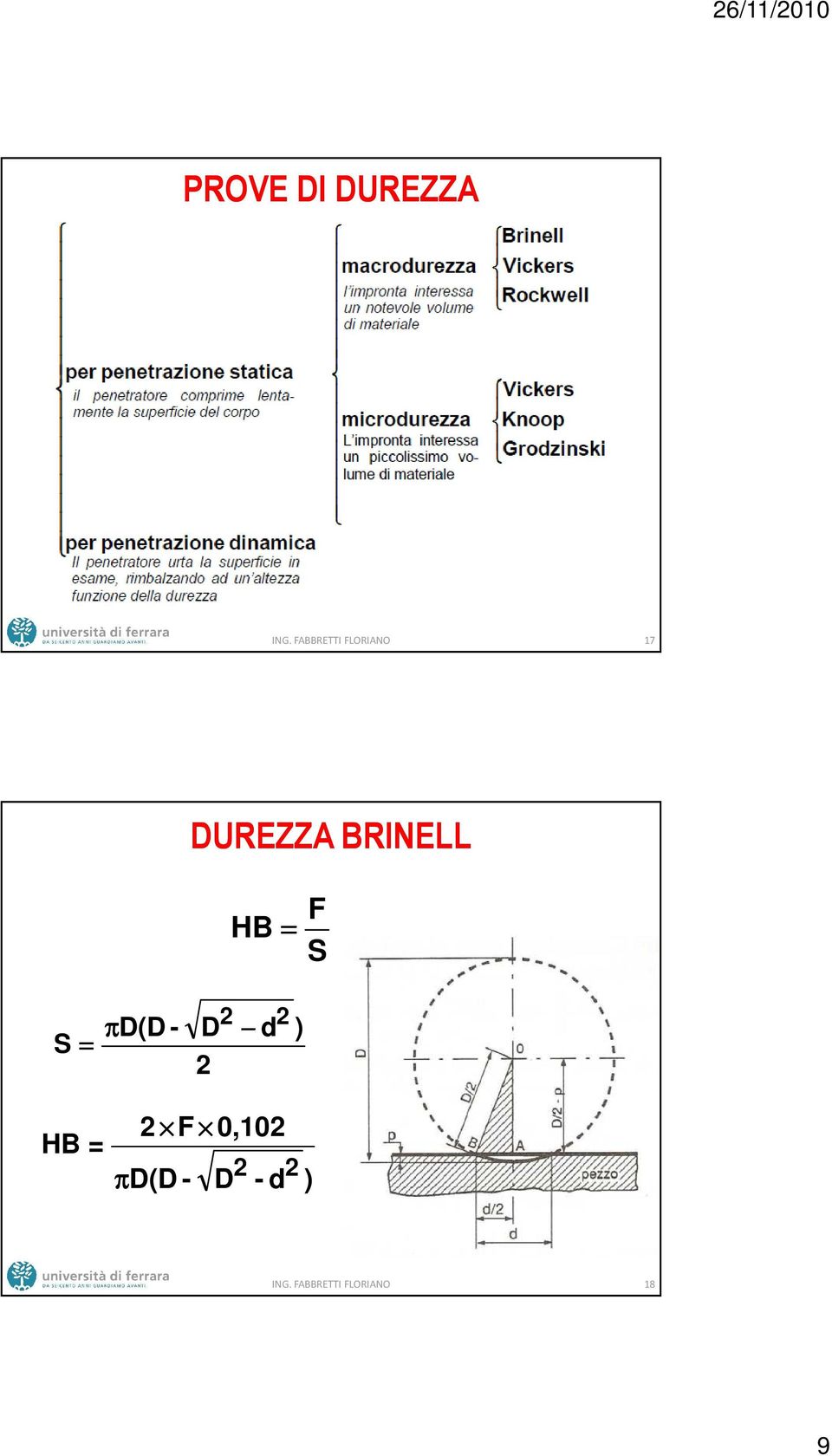 HB = F S S = πd(d - 2 D 2 d ) 2 HB = 2