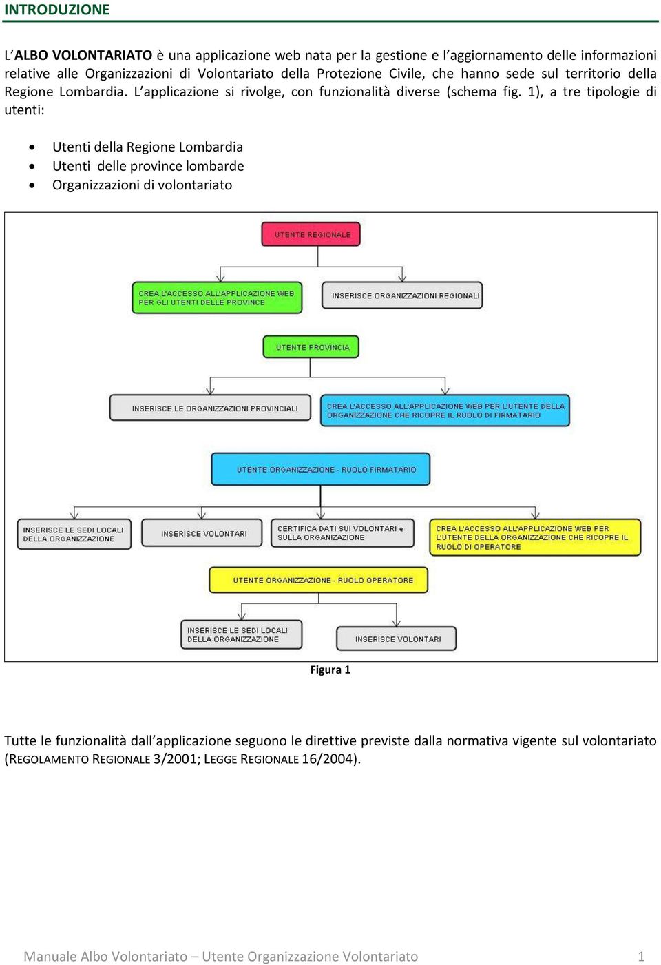 1), a tre tipologie di utenti: Utenti della Regione Lombardia Utenti delle province lombarde Organizzazioni di volontariato Figura 1 Tutte le funzionalità dall