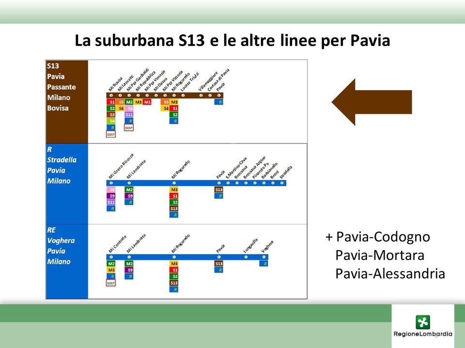 Pavia-Codogno