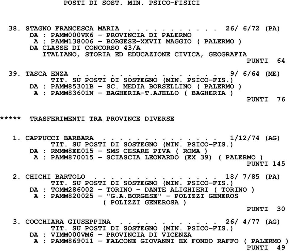 ................ 9/ 6/64 (ME) DA : PAMM85301B - SC. MEDIA BORSELLINO ( PALERMO ) A : PAMM83601N - BAGHERIA-T.AJELLO ( BAGHERIA ) PUNTI 76 ***** TRASFERIMENTI TRA PROVINCE DIVERSE 1. CAPPUCCI BARBARA.