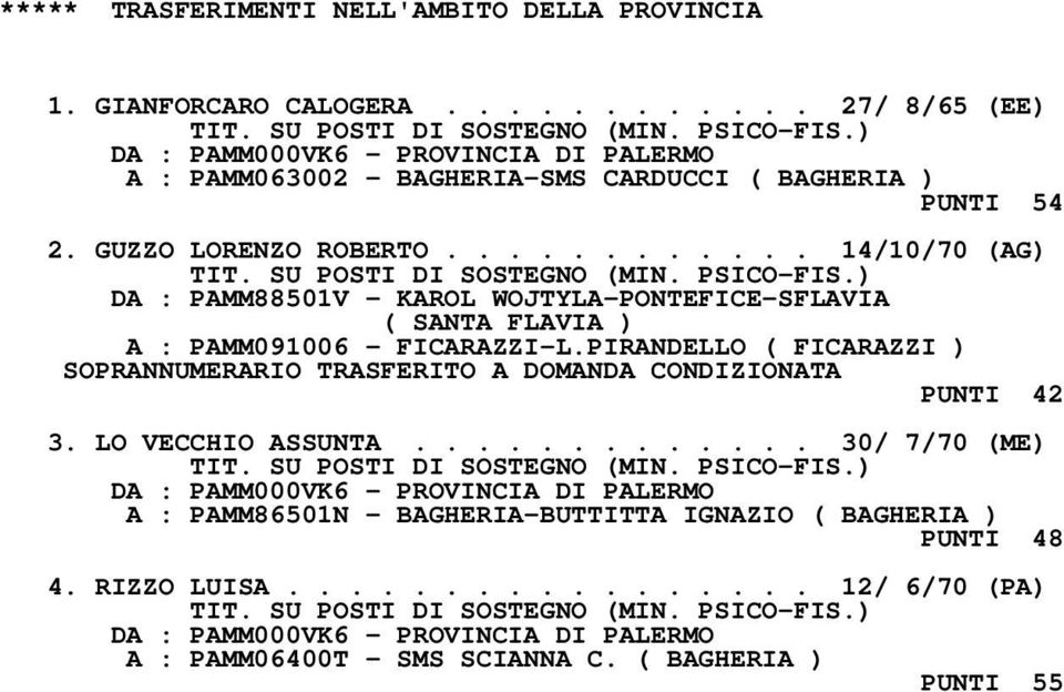 ........... 14/10/70 (AG) DA : PAMM88501V - KAROL WOJTYLA-PONTEFICE-SFLAVIA ( SANTA FLAVIA ) A : PAMM091006 - FICARAZZI-L.