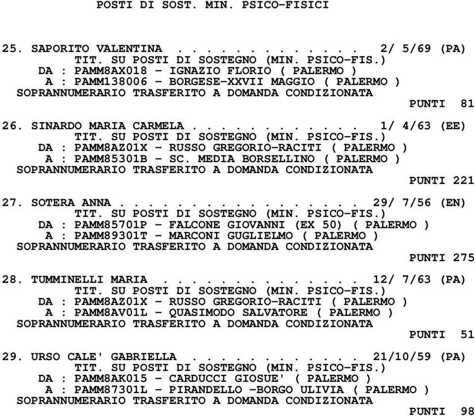 ................ 29/ 7/56 (EN) DA : PAMM85701P - FALCONE GIOVANNI (EX 50) ( PALERMO ) A : PAMM89301T - MARCONI GUGLIELMO ( PALERMO ) PUNTI 275 28. TUMMINELLI MARIA.