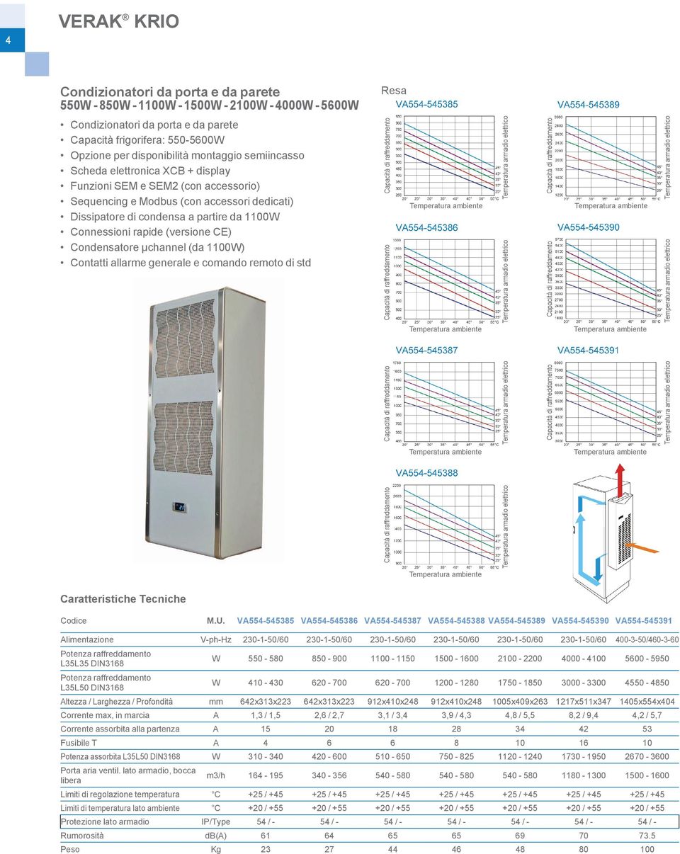 (versione CE) Condensatore μchannel (da 1100W) Contatti allarme generale e comando remoto di std Caratteristiche Tecniche Codice M.U.