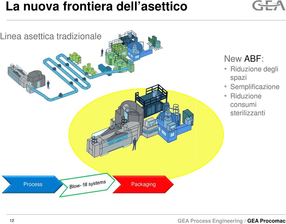 Riduzione degli spazi Semplificazione