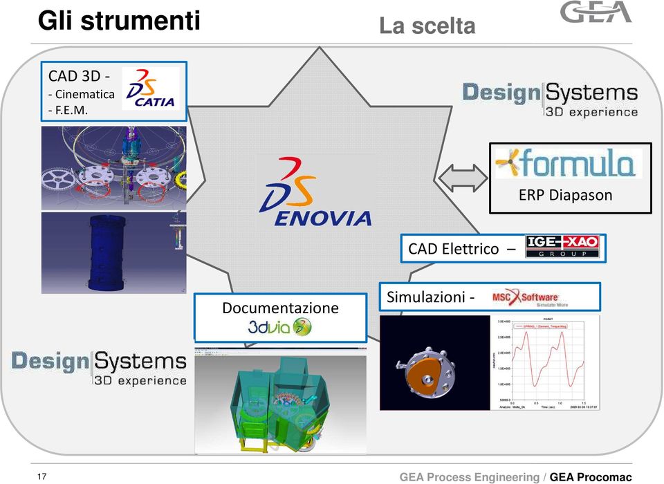 ERP Diapason CAD Elettrico