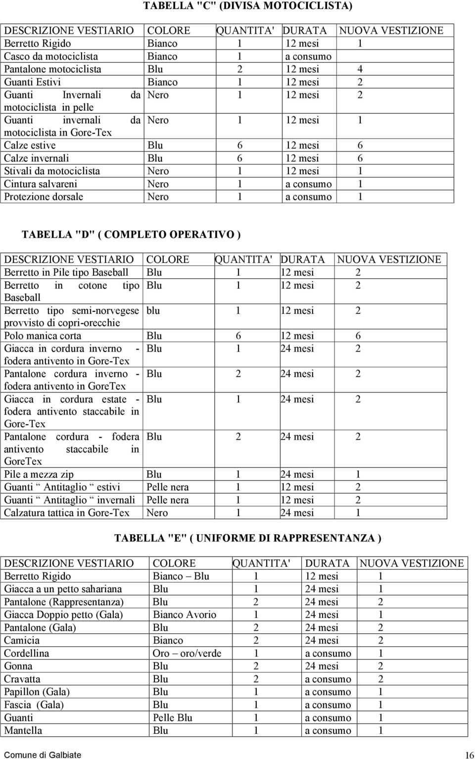 Calze invernali Blu 6 12 mesi 6 Stivali da motociclista Nero 1 12 mesi 1 Cintura salvareni Nero 1 a consumo 1 Protezione dorsale Nero 1 a consumo 1 TABELLA "D" ( COMPLETO OPERATIVO ) DESCRIZIONE