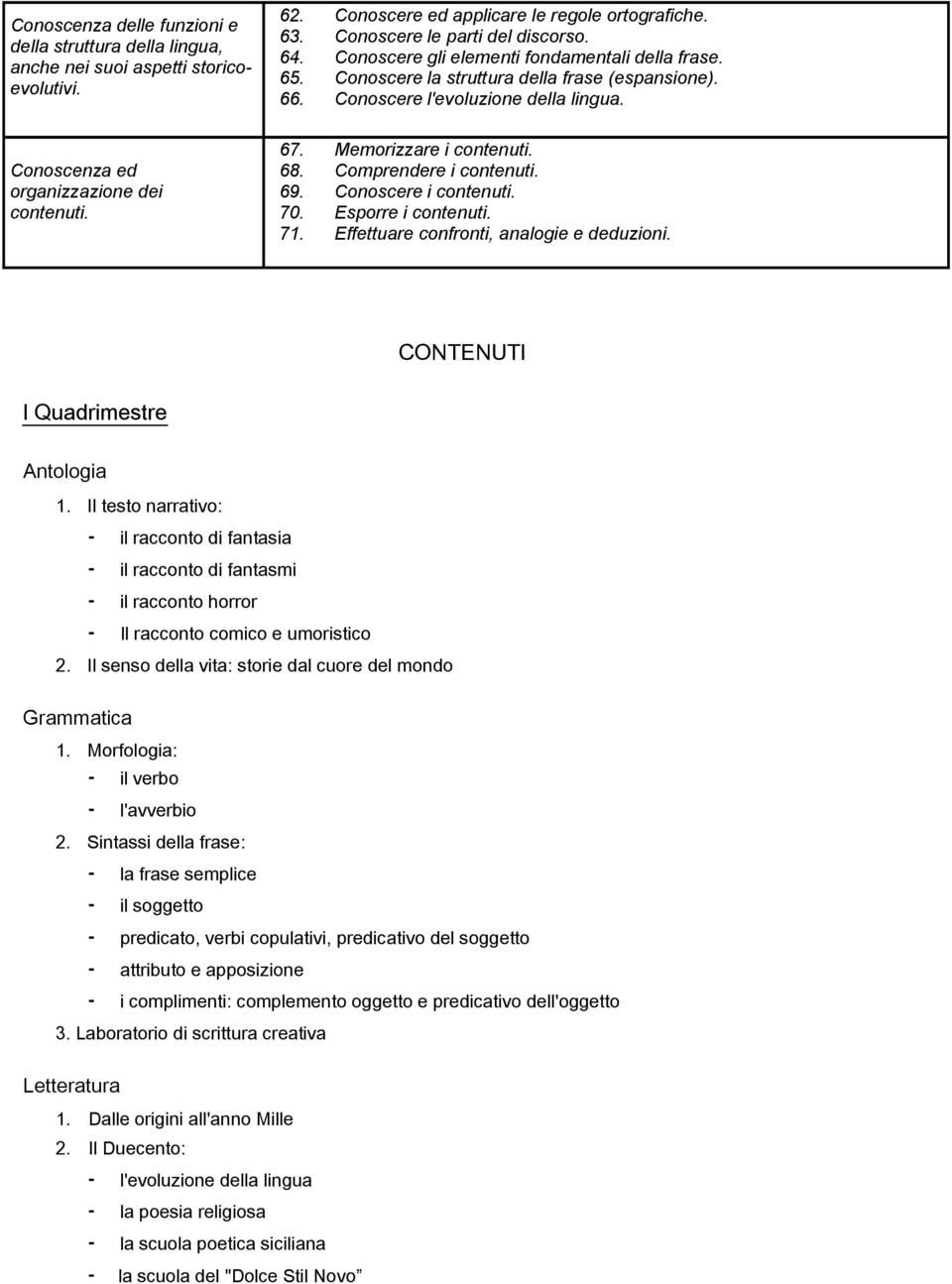 Memorizzare i contenuti. 68. Comprendere i contenuti. 69. Conoscere i contenuti. 70. Esporre i contenuti. 71. Effettuare confronti, analogie e deduzioni. CONTENUTI I Quadrimestre Antologia 1.