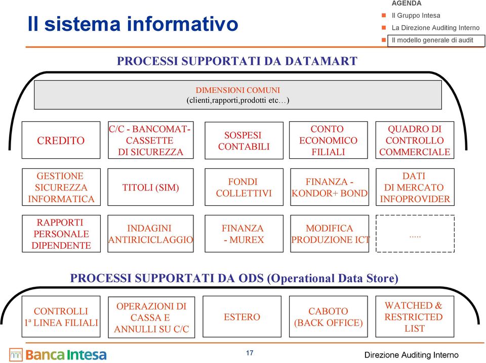 DATI DI MERCATO INFOPROVIDER RAPPORTI PERSONALE DIPENDENTE INDAGINI ANTIRICICLAGGIO FINANZA -MUREX MODIFICA PRODUZIONE ICT.