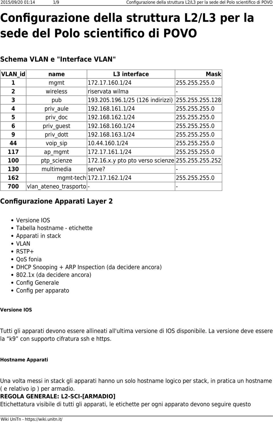 1/24 255.255.255.0 5 priv_doc 192.168.162.1/24 255.255.255.0 6 priv_guest 192.168.160.1/24 255.255.255.0 9 priv_dott 192.168.163.1/24 255.255.255.0 44 voip_sip 10.44.160.1/24 255.255.255.0 117 ap_mgmt 172.