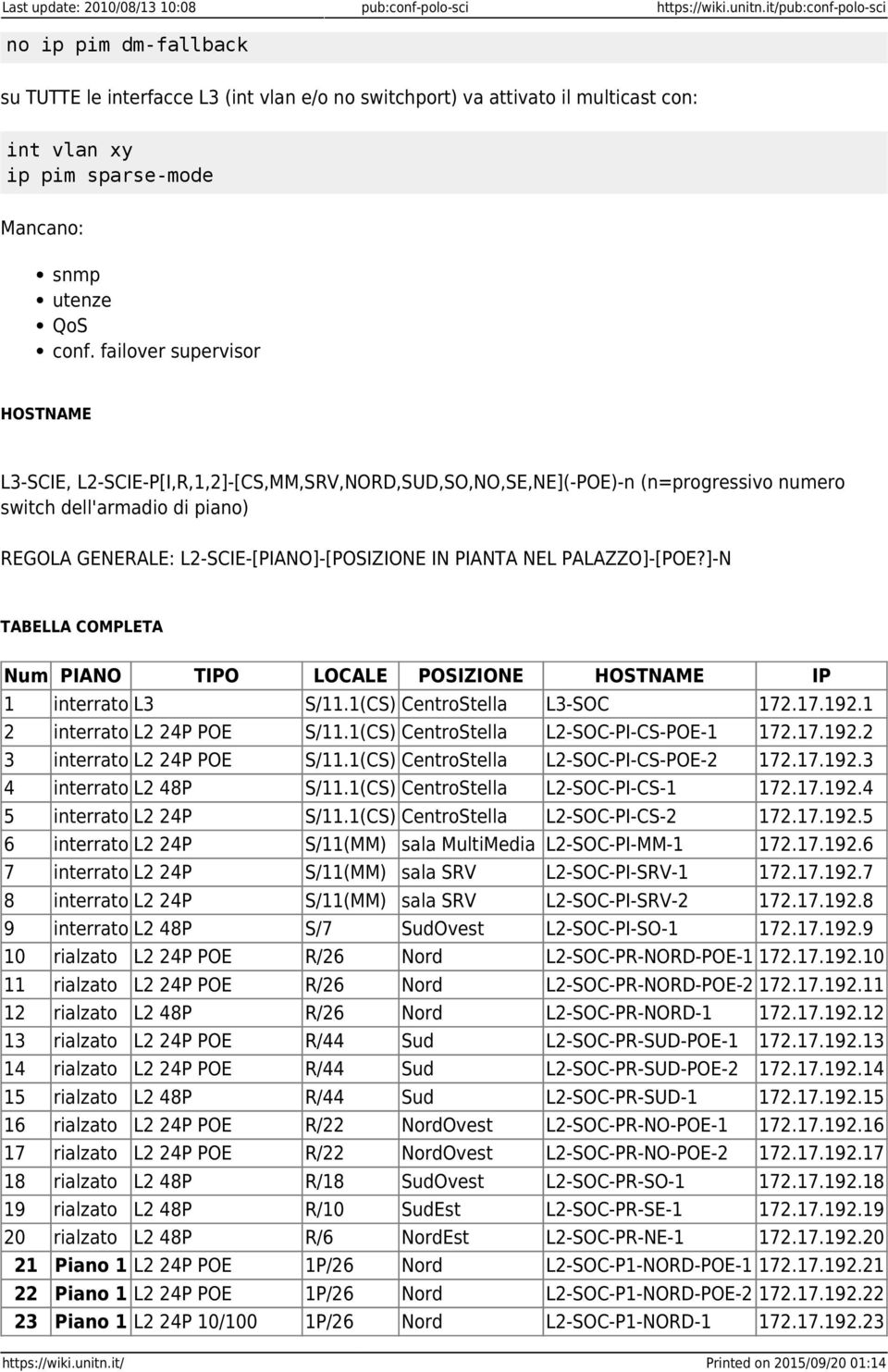 failover supervisor HOSTNAME L3-SCIE, L2-SCIE-P[I,R,1,2]-[CS,MM,SRV,NORD,SUD,SO,NO,SE,NE](-POE)-n (n=progressivo numero switch dell'armadio di piano) REGOLA GENERALE: L2-SCIE-[PIANO]-[POSIZIONE IN