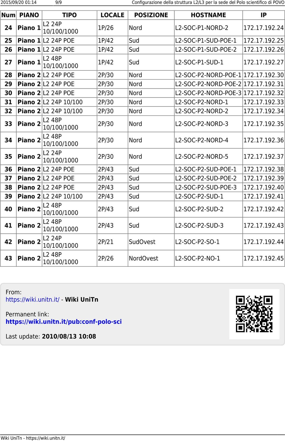 17.192.30 29 Piano 2 L2 24P POE 2P/30 Nord L2-SOC-P2-NORD-POE-2 172.17.192.31 30 Piano 2 L2 24P POE 2P/30 Nord L2-SOC-P2-NORD-POE-3 172.17.192.32 31 Piano 2 L2 24P 10/100 2P/30 Nord L2-SOC-P2-NORD-1 172.