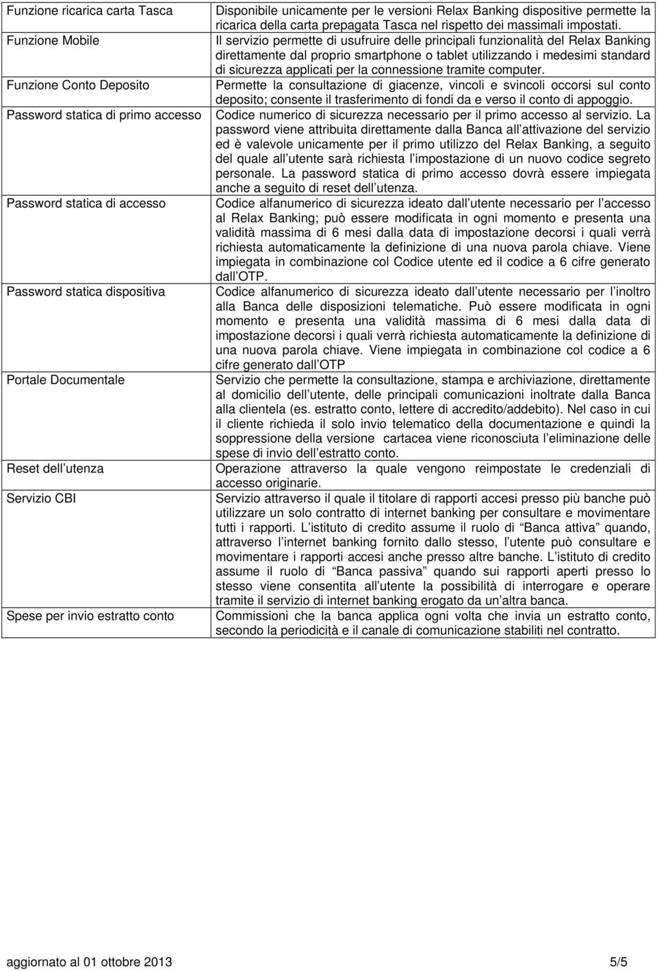 Il servizio permette di usufruire delle principali funzionalità del Relax Banking direttamente dal proprio smartphone o tablet utilizzando i medesimi standard di sicurezza applicati per la