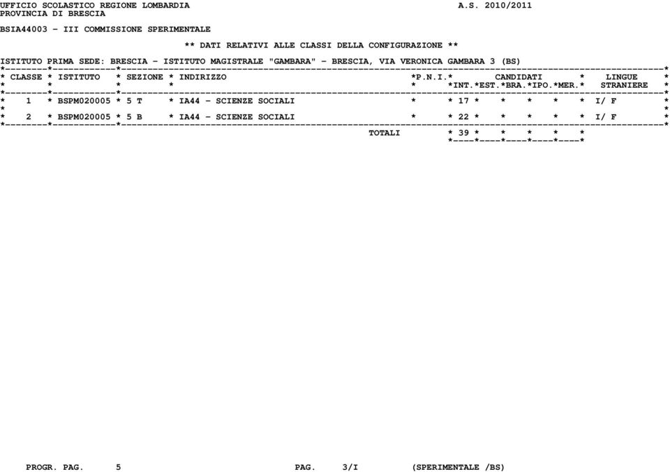 CLASSI DELLA CONFIGURAZIONE ** ISTITUTO PRIMA SEDE: BRESCIA - ISTITUTO MAGISTRALE "GAMBARA" - BRESCIA, VIA VERONICA GAMBARA 3