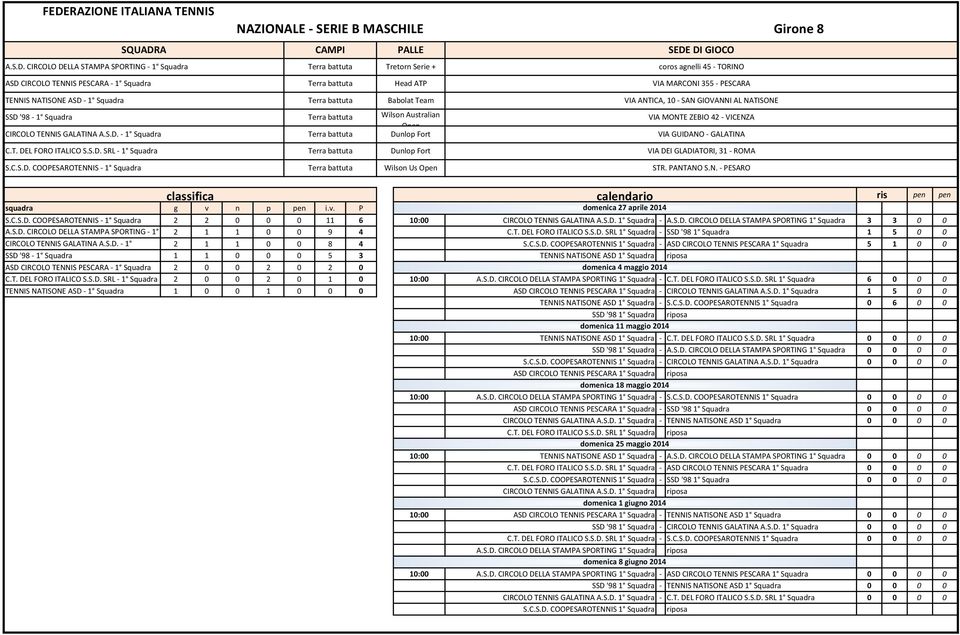 Team VIA ANTICA, 10 - SAN GIOVANNI AL NATISONE SSD '98-1 Squadra Wilson Australian VIA MONTE ZEBIO 42 - VICENZA O CIRCOLO TENNIS GALATINA A.S.D. - 1 Squadra VIA GUIDANO - GALATINA C.T. DEL FORO ITALICO S.