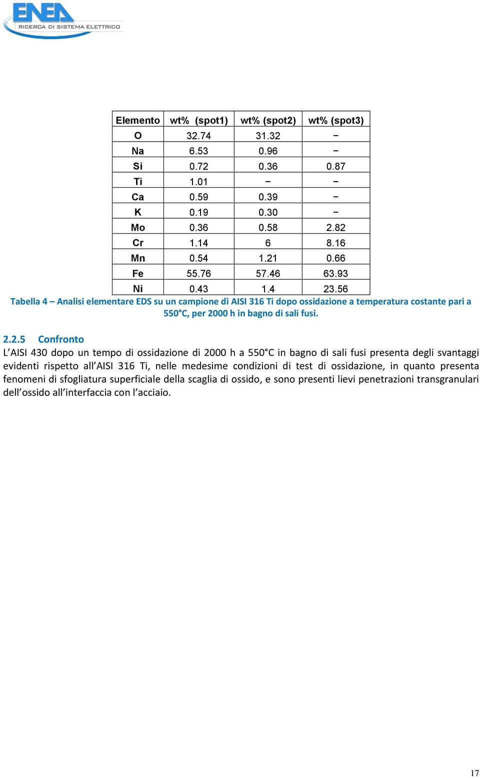 .56 Tabella 4 Analisi elementare EDS su un campione di AISI 316 Ti dopo ossidazione a temperatura costante pari a 550 C, per 20