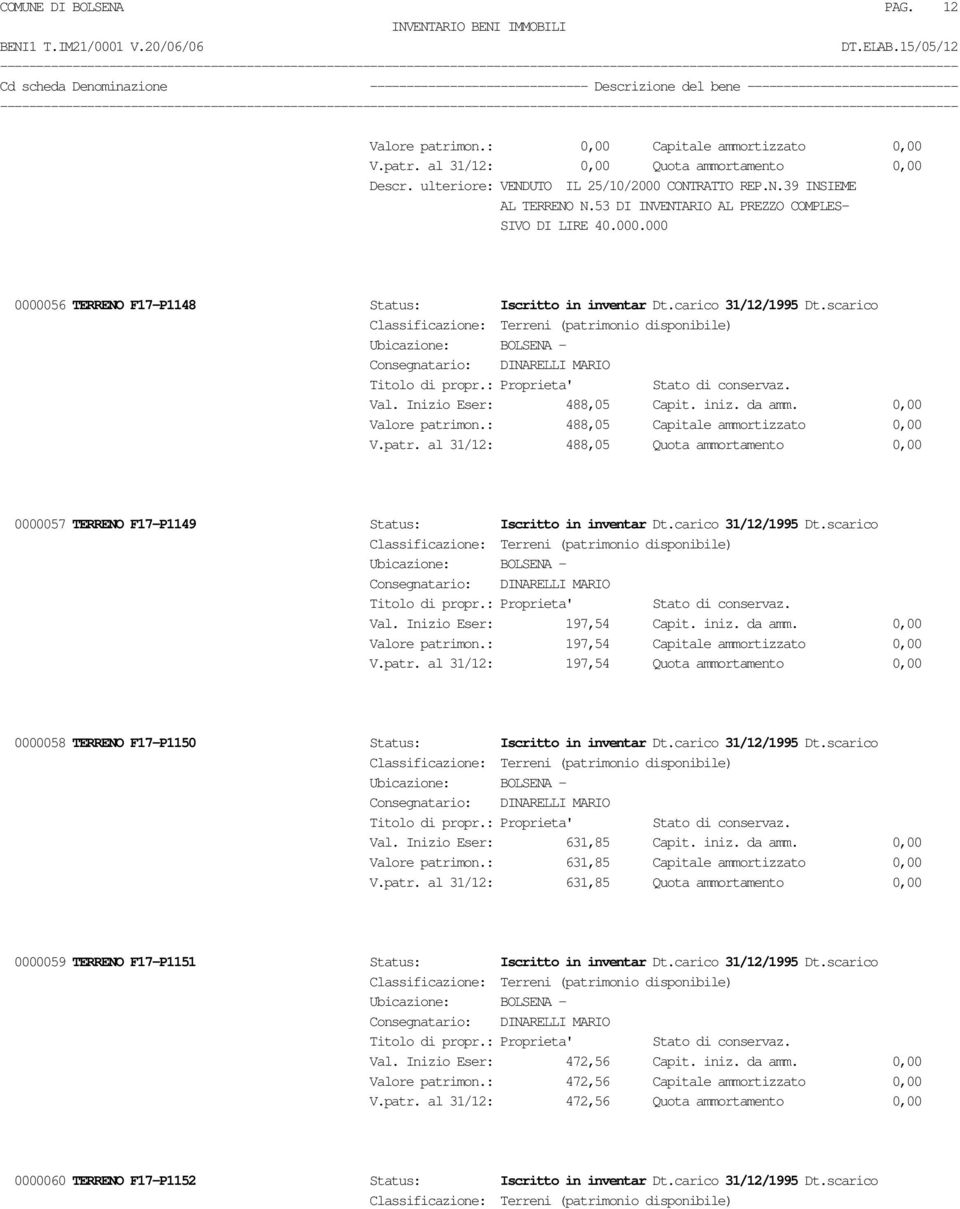 mon.: 488,05 Capitale ammortizzato 0,00 V.patr. al 31/12: 488,05 Quota ammortamento 0,00 0000057 TERRENO F17-P1149 Status: Iscritto in inventar Dt.carico 31/12/1995 Dt.