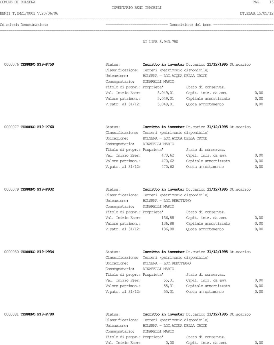 carico 31/12/1995 Dt.scarico Ubicazione: BOLSENA - LOC.ACQUA DELLA CROCE Val. Inizio Eser: 470,62 Capit. iniz. da amm. 0,00 Valore patri