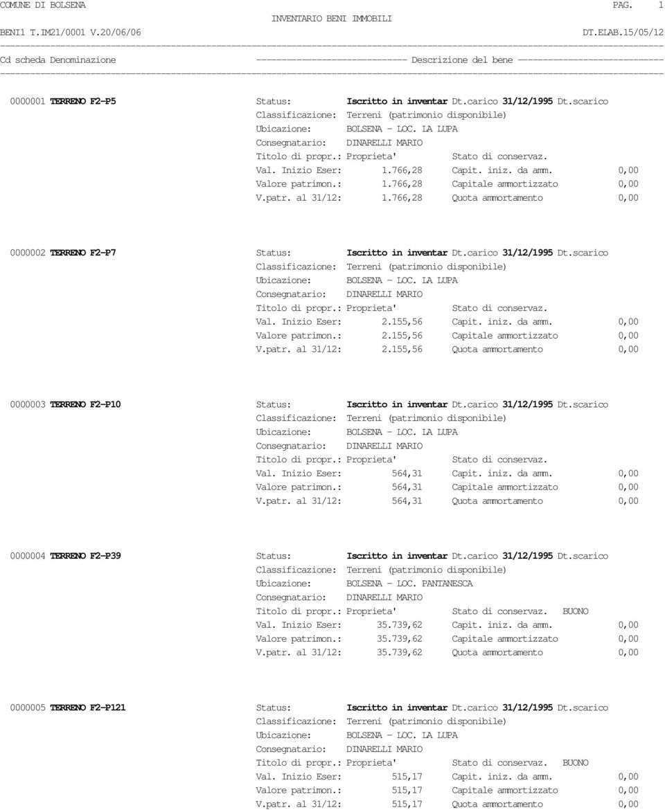 scarico Ubicazione: BOLSENA - LOC. LA LUPA Val. Inizio Eser: 2.155,56 Capit. iniz. da amm. 0,00 Valore patrimon.: 2.155,56 Capitale ammortizzato 0,00 V.patr. al 31/12: 2.