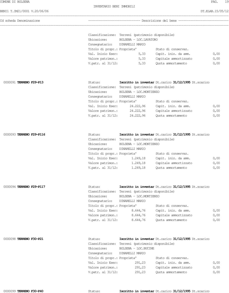 MONTIENZO Val. Inizio Eser: 24.222,96 Capit. iniz. da amm. 0,00 Valore patrimon.: 24.222,96 Capitale ammortizzato 0,00 V.patr. al 31/12: 24.