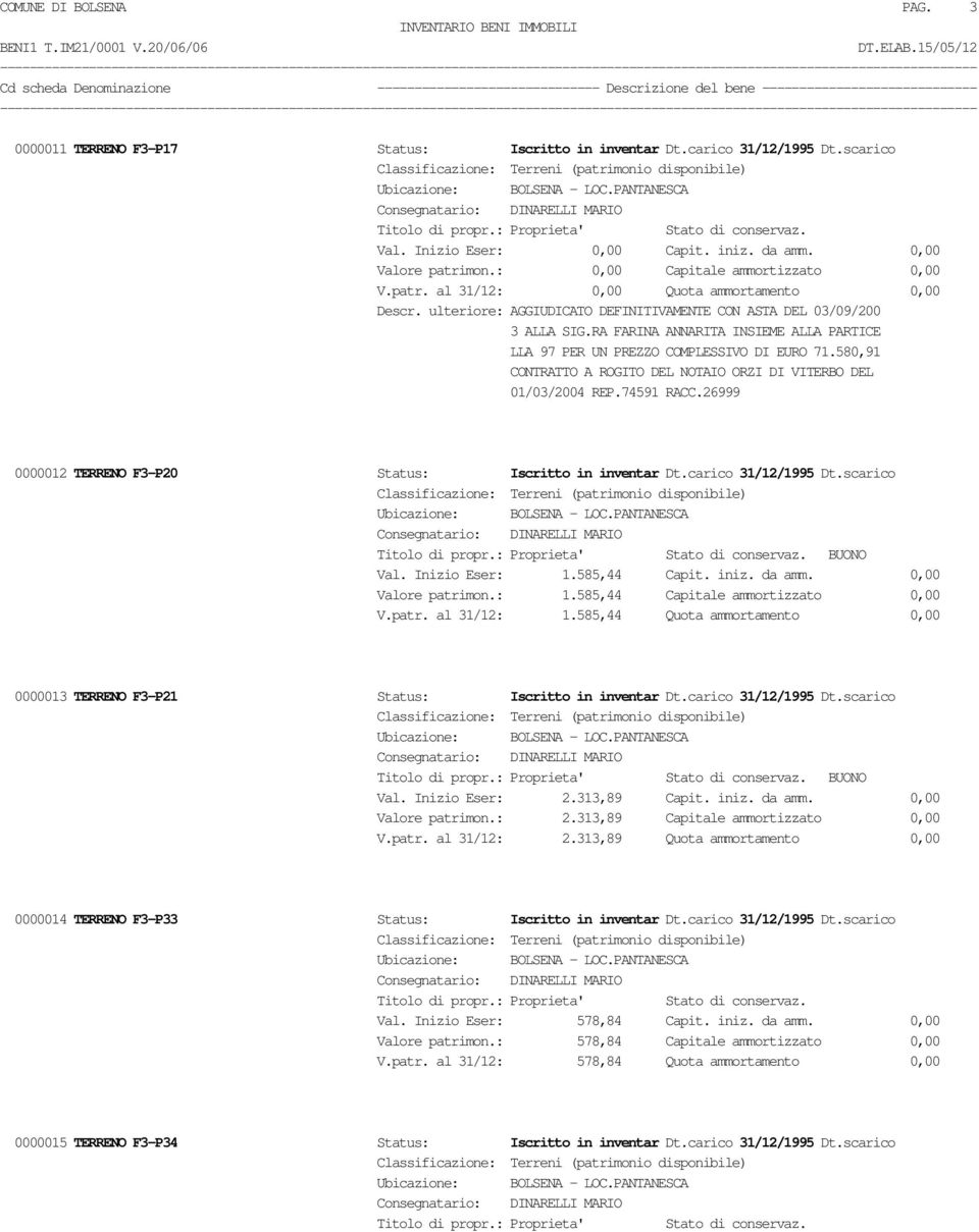 580,91 CONTRATTO A ROGITO DEL NOTAIO ORZI DI VITERBO DEL 01/03/2004 REP.74591 RACC.26999 0000012 TERRENO F3-P20 Status: Iscritto in inventar Dt.carico 31/12/1995 Dt.scarico Ubicazione: BOLSENA - LOC.