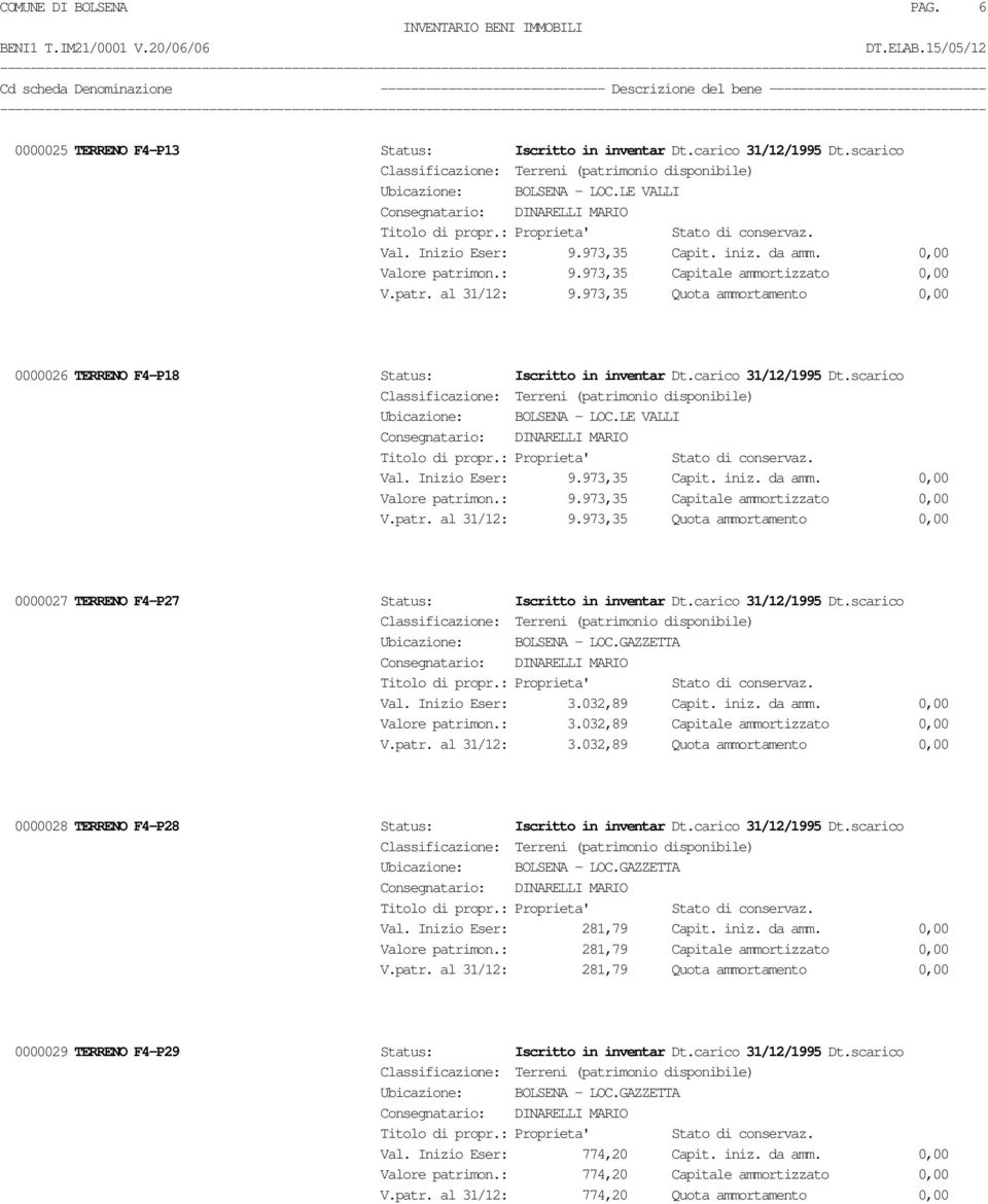 scarico Ubicazione: BOLSENA - LOC.LE VALLI Val. Inizio Eser: 9.973,35 Capit. iniz. da amm. 0,00 Valore patrimon.: 9.973,35 Capitale ammortizzato 0,00 V.patr. al 31/12: 9.