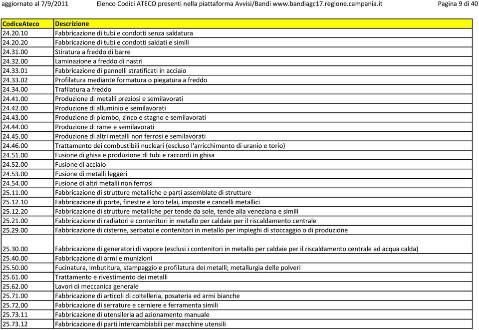 00 Trafilatura a freddo 24.41.00 Produzione di metalli preziosi e semilavorati 24.42.00 Produzione di alluminio e semilavorati 24.43.00 Produzione di piombo, zinco e stagno e semilavorati 24.44.