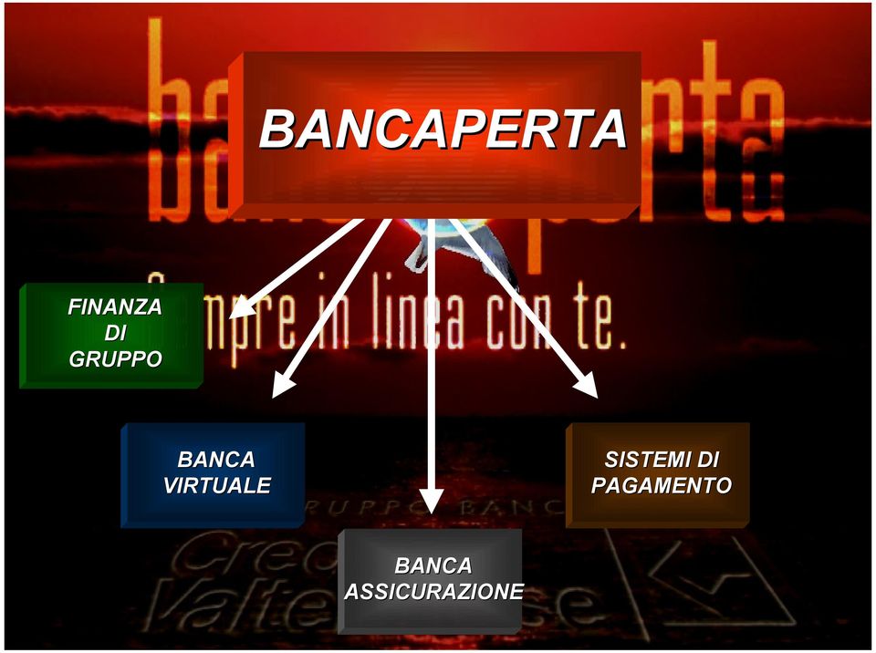 VIRTUALE SISTEMI DI