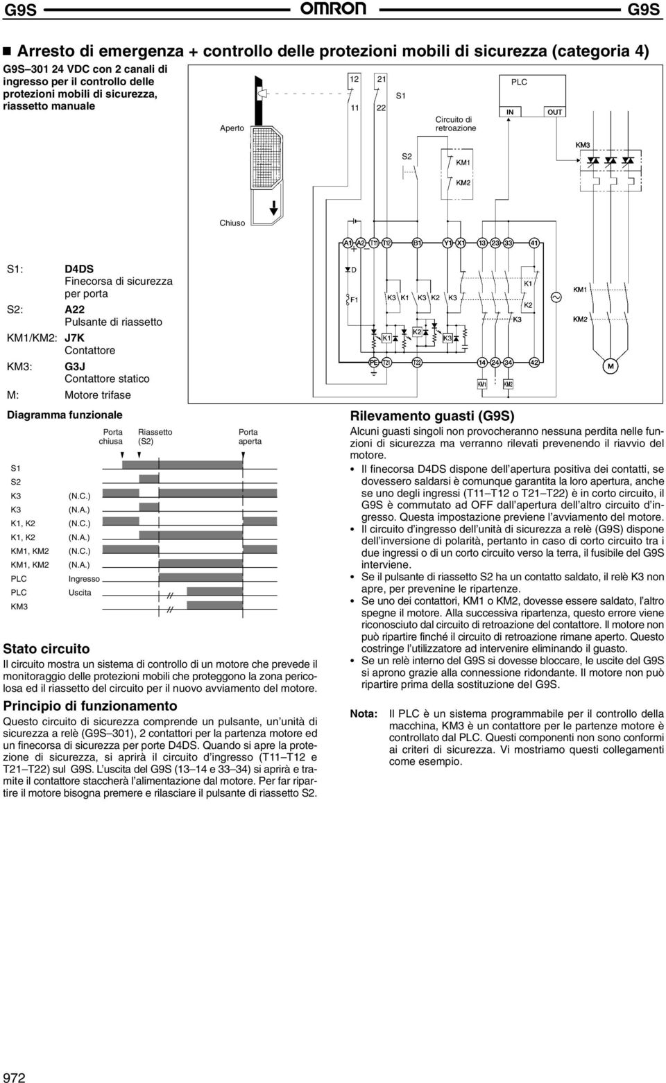 Diagramma funzionale S1 S2 K3 (N.C.) K3 (N.A.