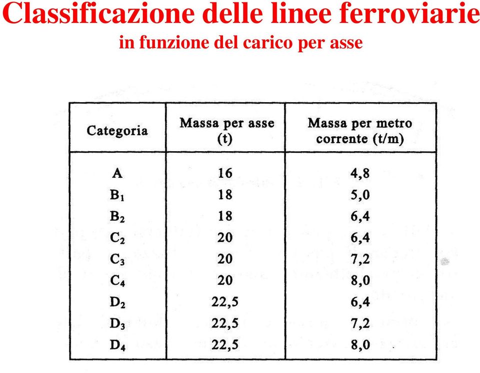 ferroviarie in