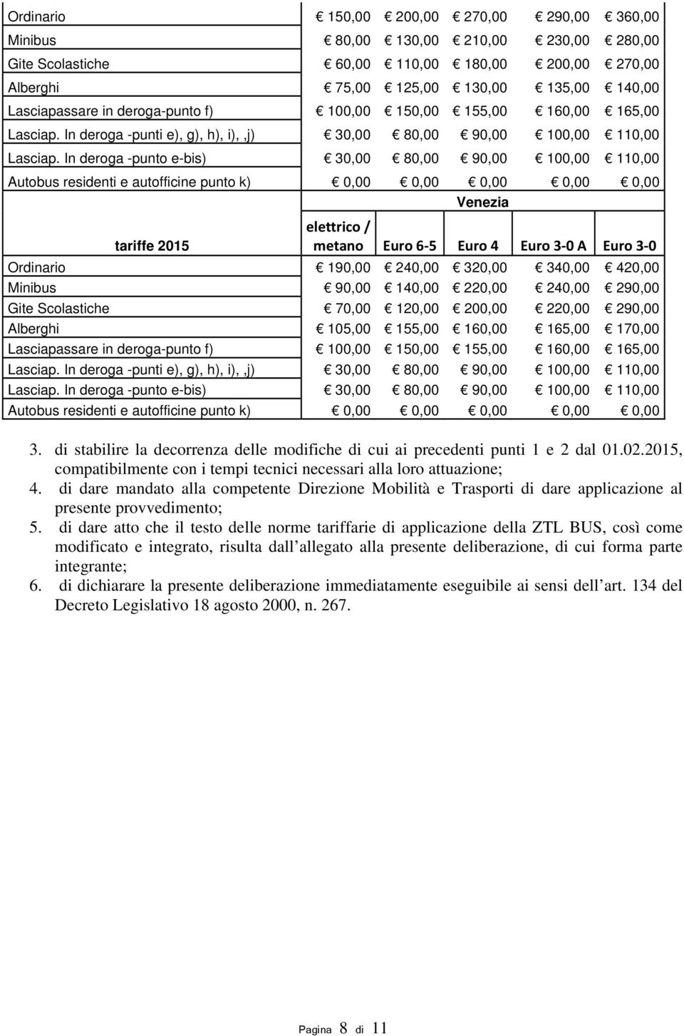 In deroga -punto e-bis) 30,00 80,00 90,00 100,00 110,00 Autobus residenti e autofficine punto k) 0,00 0,00 0,00 0,00 0,00 tariffe 2015 Venezia elettrico / metano Euro 6 5 Euro 4 Euro 3 0 A Euro 3 0