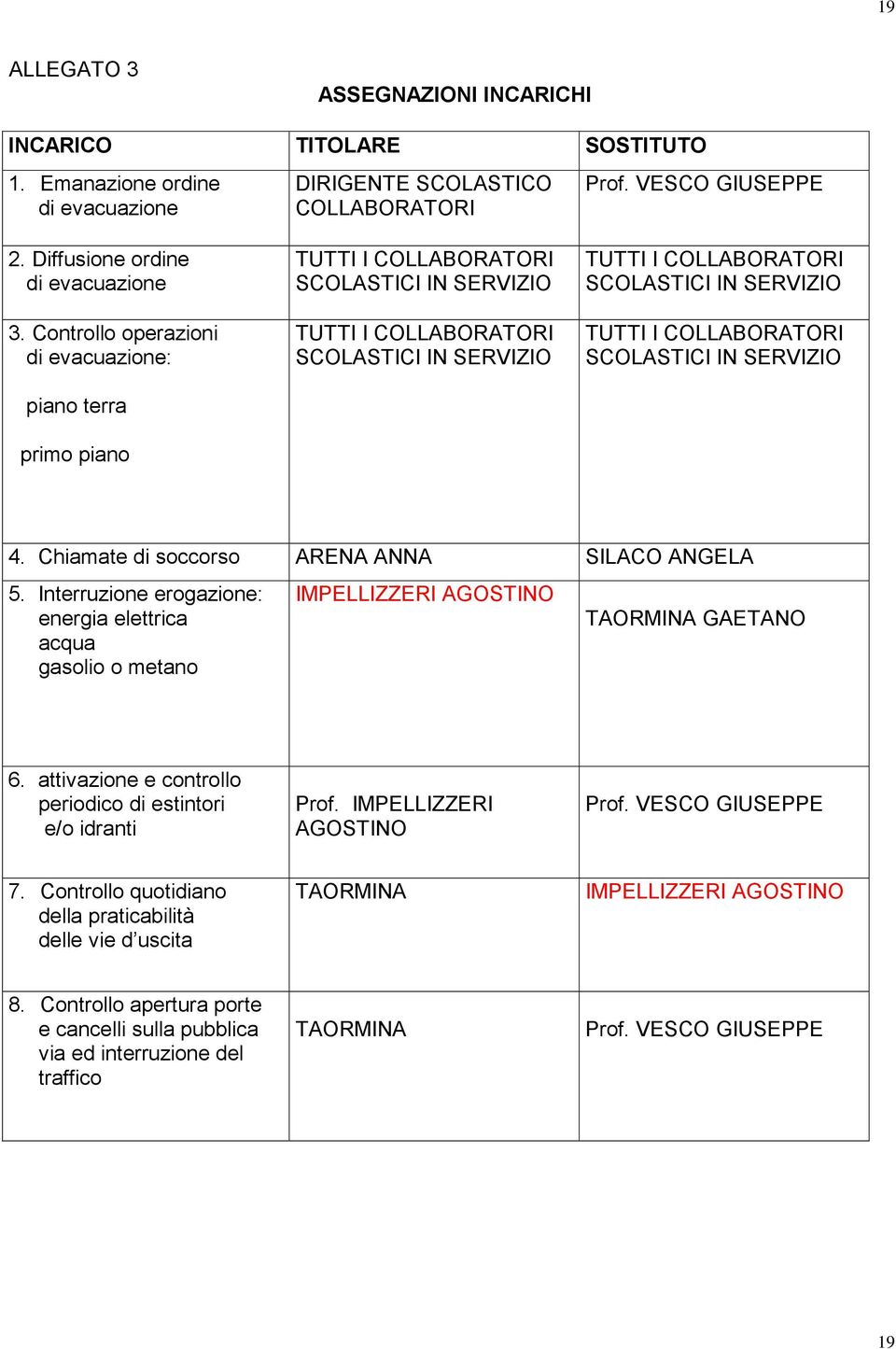 VESCO GIUSEPPE TUTTI I COLLABORATORI SCOLASTICI IN SERVIZIO TUTTI I COLLABORATORI SCOLASTICI IN SERVIZIO 4. Chiamate di soccorso ARENA ANNA SILACO ANGELA 5.